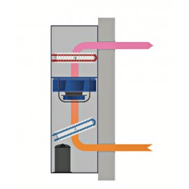 Déshumidificateur Dantherm CDP40 T principe