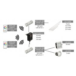 Driver DMX pour LED