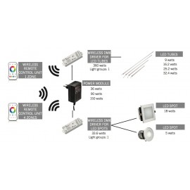 Schema LED RGB sauna