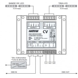 Connexion driver DMX CV